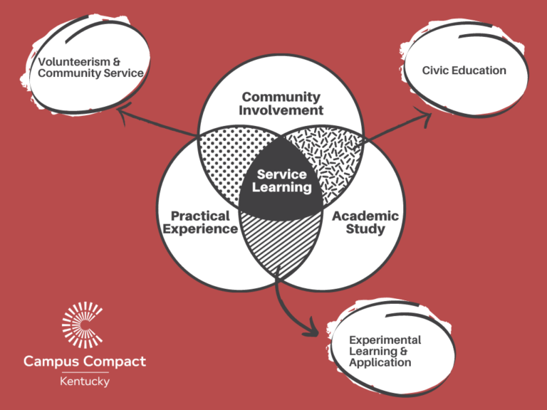 academic-engagement-kentucky-campus-compact